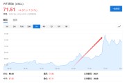 五行查询美国说不！欧洲想降俄油价格上限遭拒
