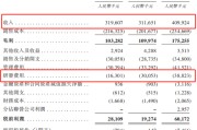 五行查询创智芯联拟赴港IPO，曾筹划A股上市