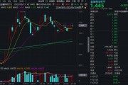 五行查询“若干重大金融政策”即将落定，金融科技能否继续向上突破？